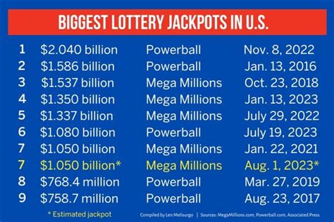 mega millions jackpot list